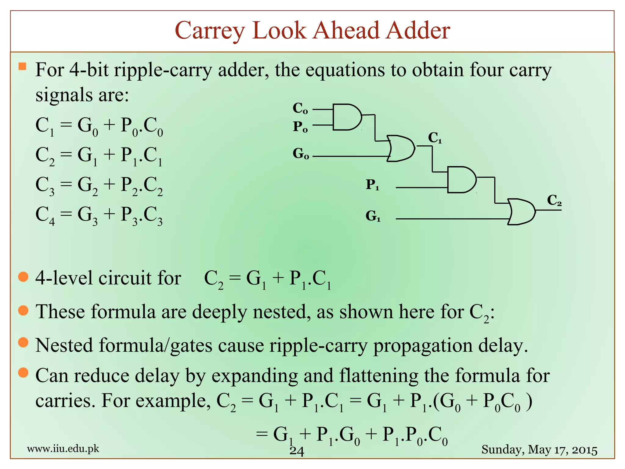  For 4-bit ripple-carry adder, the equations to obtain four carry
signals are:
C1 = G0 + P0.C0
C2 = G1 + P1.C1
C3 = G2 + P2.C2
C4 = G3 + P3.C3
4-level circuit for C2 = G1 + P1.C1
These formula are deeply nested, as shown here for C2:
Nested formula/gates cause ripple-carry propagation delay.
Can reduce delay by expanding and flattening the formula for
carries. For example, C2 = G1 + P1.C1 = G1 + P1.(G0 + P0C0 )
= G1 + P1.G0 + P1.P0.C0
www.iiu.edu.pk Sunday, May 17, 2015
Carrey Look Ahead Adder
24
C0
P0
C1
G0
P1
G1
C2
 
