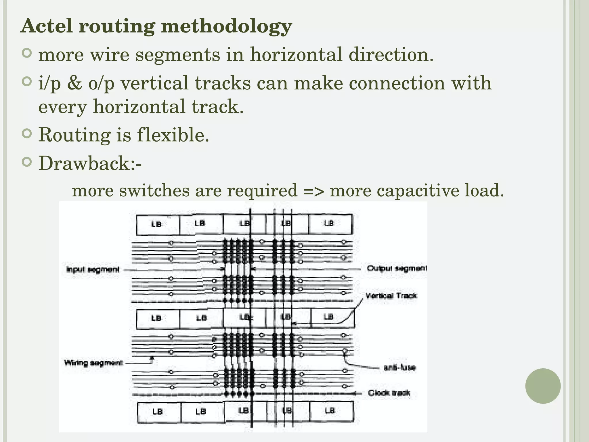 PROGRAMMING METHODOLOGY Electrically programmable switches are used to program FPGA Properties of  programmable switch determine on- resistance, parasitic capacitance, volatility, reprogrammability, size etc. Various programming techniques are:-  SRAM programming technology Floating Gate Programming Antifuse programming methodology 