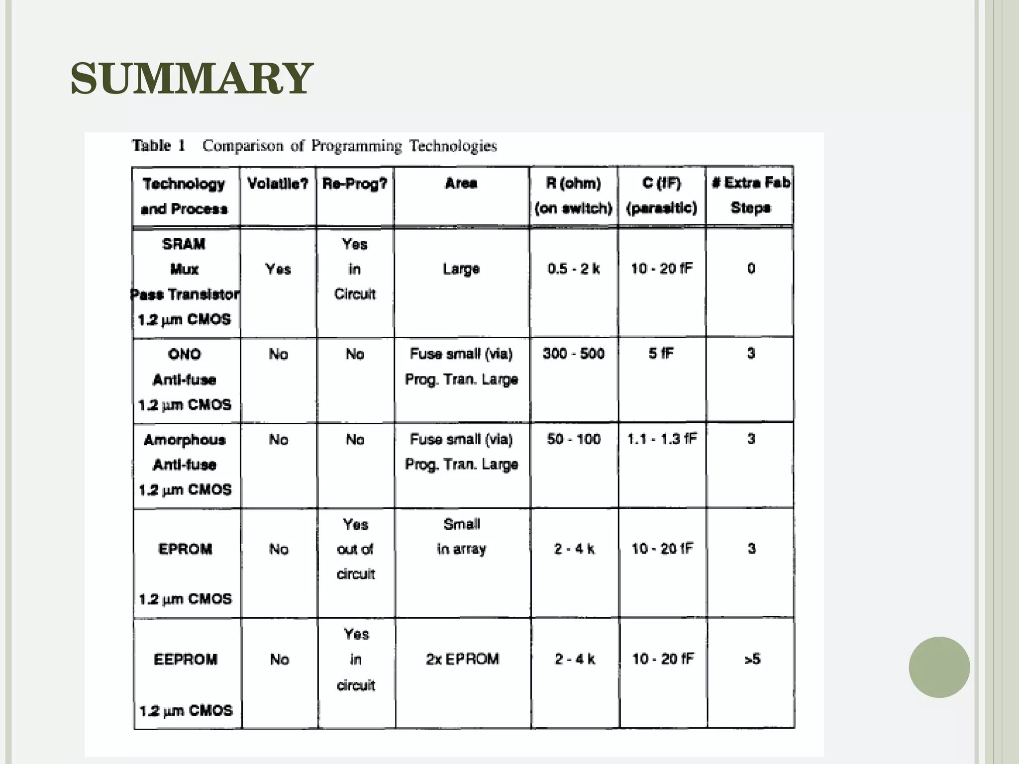 APPLICATION Reconfigurable computing. Applications of FPGAs include DSP, software-defined radio. The inherent parallelism of the logic resources on the FPGA allows for considerable compute throughput. 