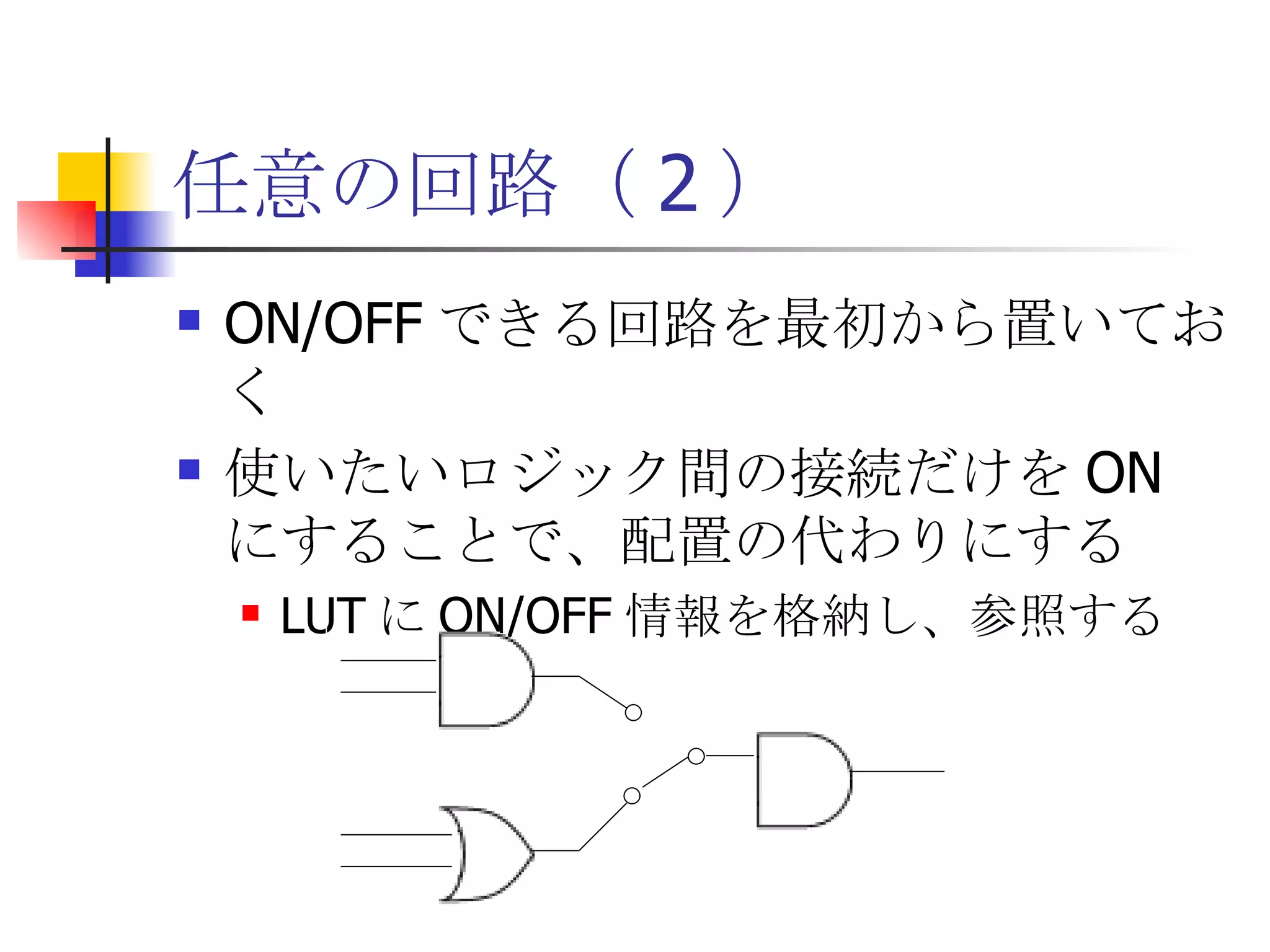 任意の回路（ 2 ） ON/OFF できる回路を最初から置いておく 使いたいロジック間の接続だけを ON にすることで、配置の代わりにする LUT に ON/OFF 情報を格納し、参照する 