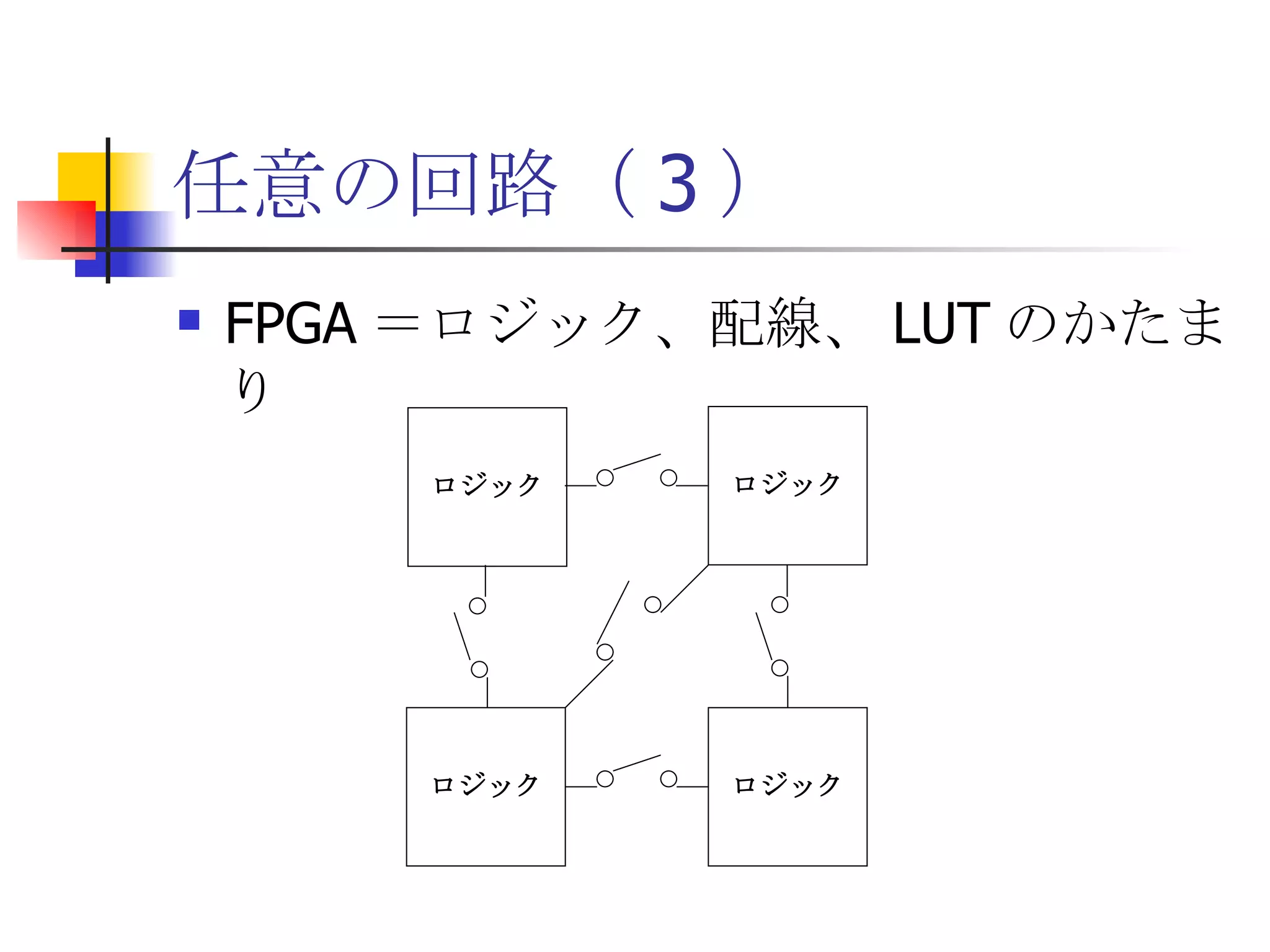 任意の回路（ 3 ） FPGA ＝ロジック、配線、 LUT のかたまり 