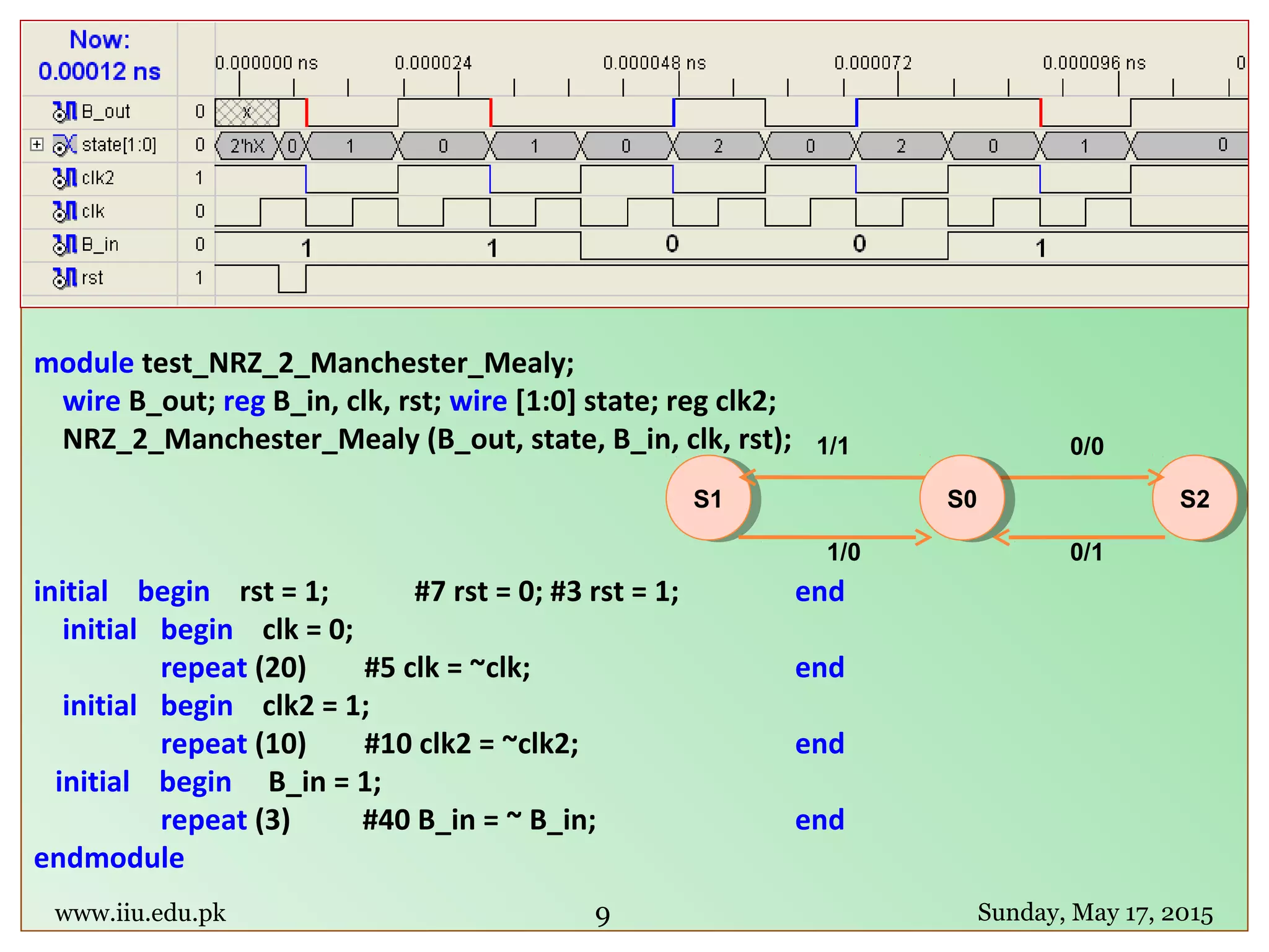 module test_NRZ_2_Manchester_Mealy;
wire B_out; reg B_in, clk, rst; wire [1:0] state; reg clk2;
NRZ_2_Manchester_Mealy (B_out, state, B_in, clk, rst);
initial begin rst = 1; #7 rst = 0; #3 rst = 1; end
initial begin clk = 0;
repeat (20) #5 clk = ~clk; end
initial begin clk2 = 1;
repeat (10) #10 clk2 = ~clk2; end
initial begin B_in = 1;
repeat (3) #40 B_in = ~ B_in; end
endmodule
www.iiu.edu.pk Sunday, May 17, 2015
Manchester Encoding Test Bench
9
S1S1 S2S2
0/01/1
0/11/0
S0S0
 