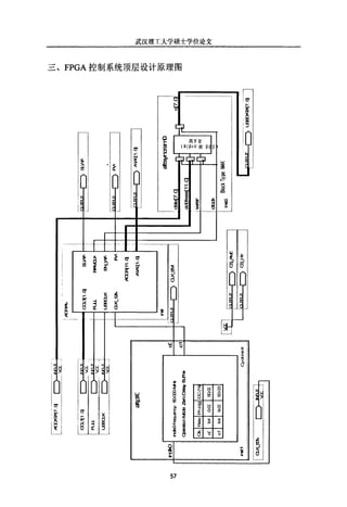 基于FPGA的多平台虚拟仪器研究设计