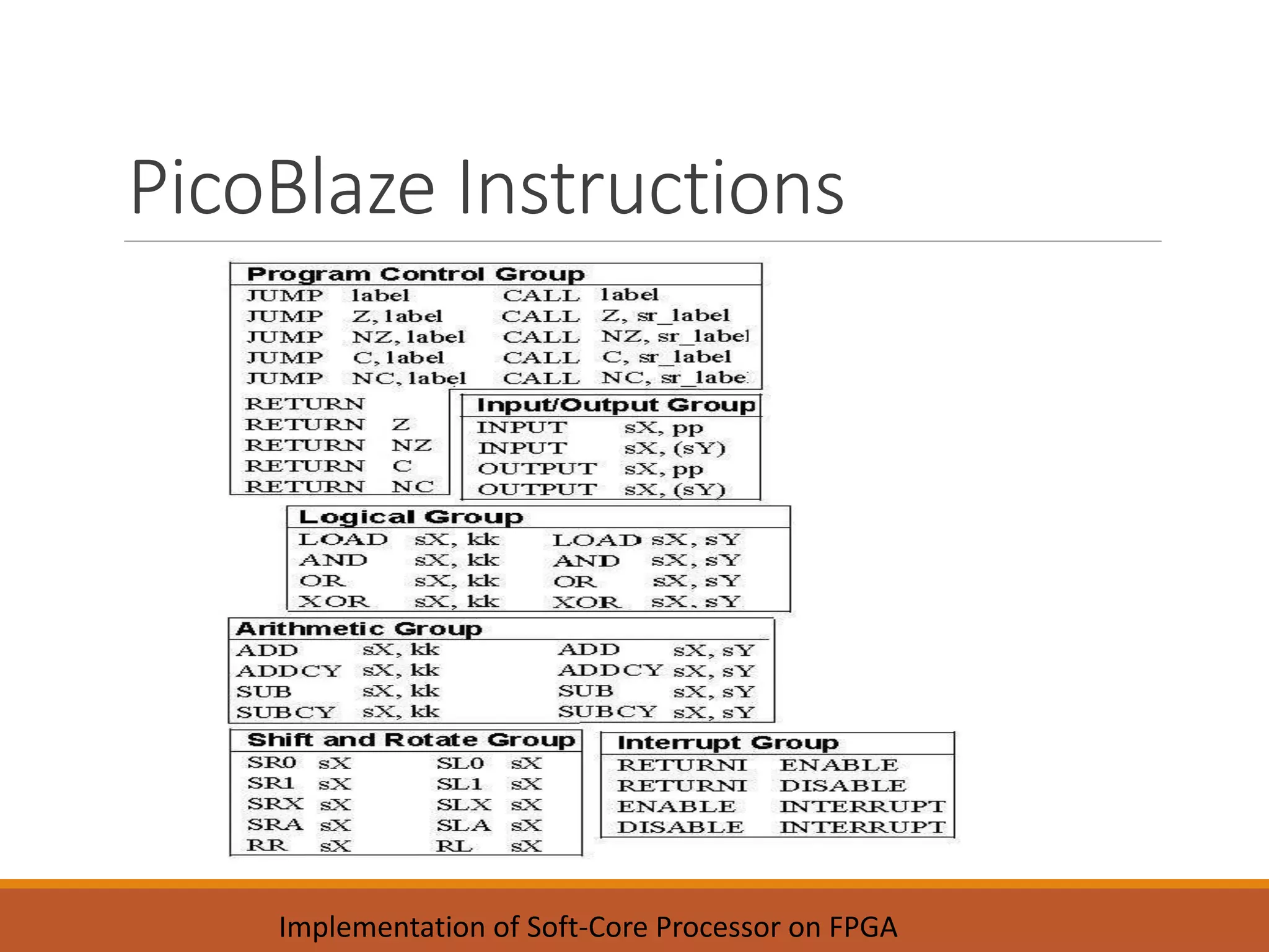 PicoBlaze Instructions
Implementation of Soft-Core Processor on FPGA
 