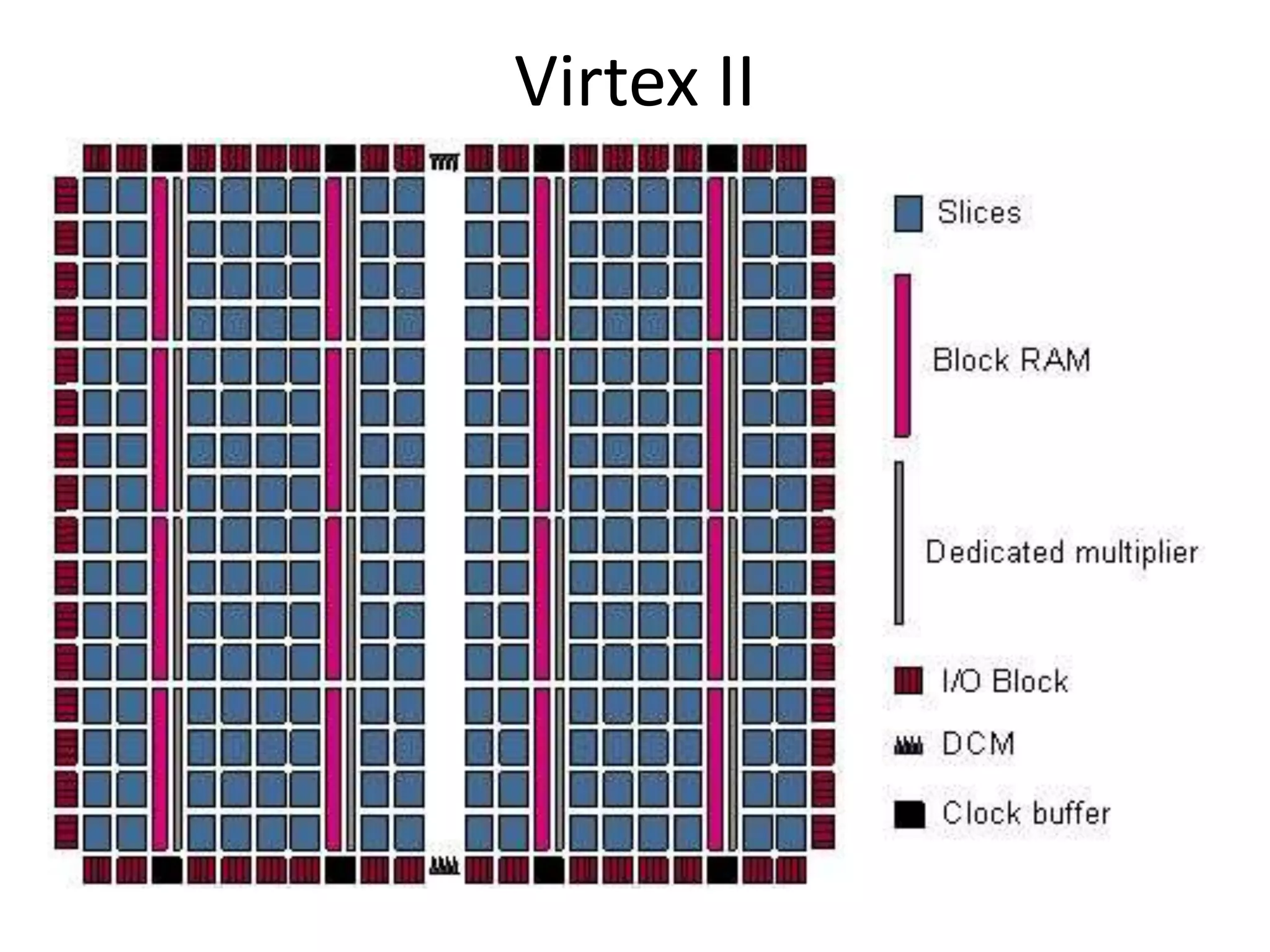 Virtex II
 