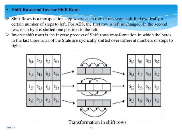 multiplicative byte inverse AES Fault Detection multiplicative byte inverse AES Fault Detection