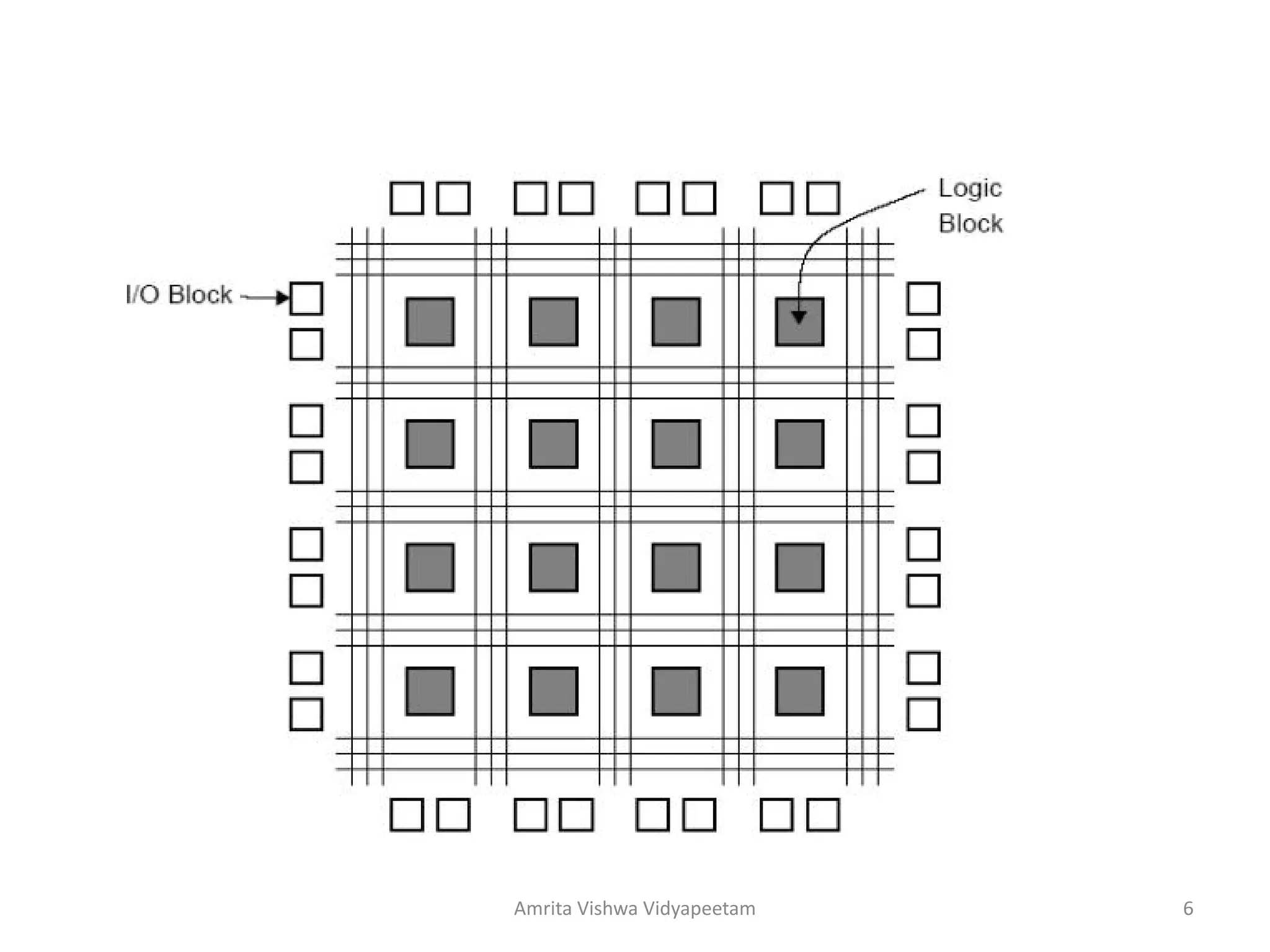 Amrita Vishwa Vidyapeetam 6
 