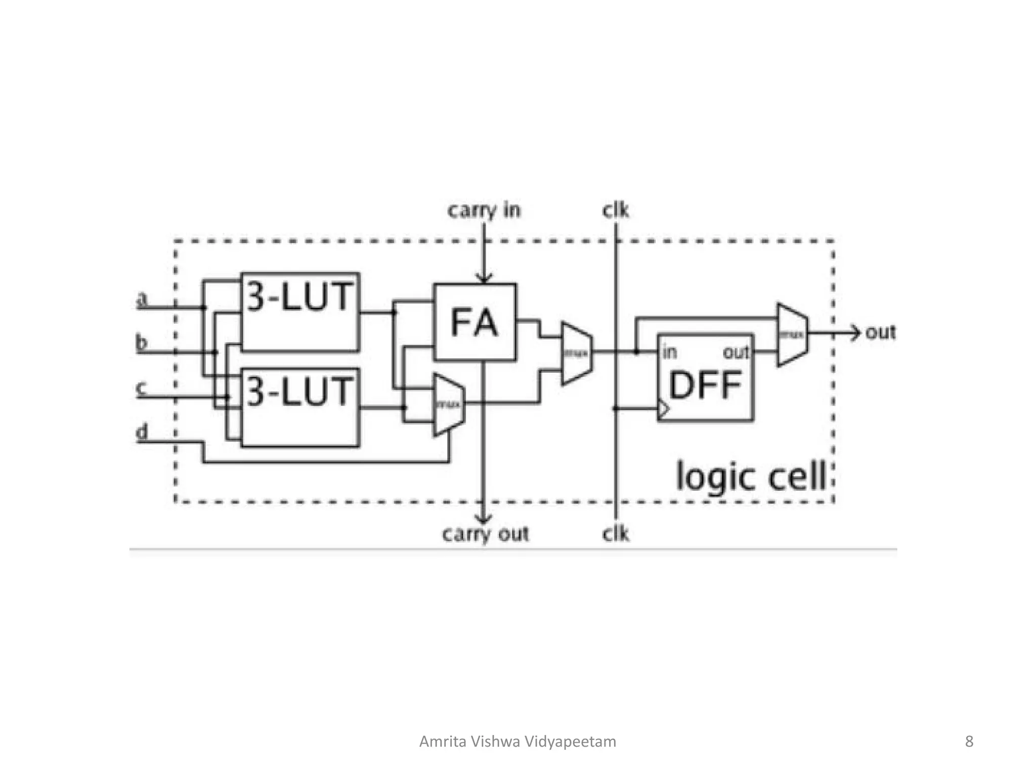 Amrita Vishwa Vidyapeetam 8
 