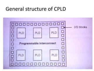 General structure of CPLD
 