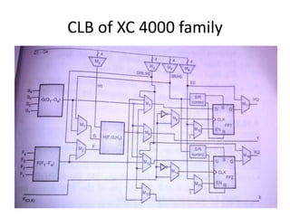 CLB of XC 4000 family
 