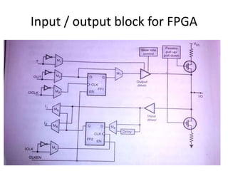 Input / output block for FPGA
 