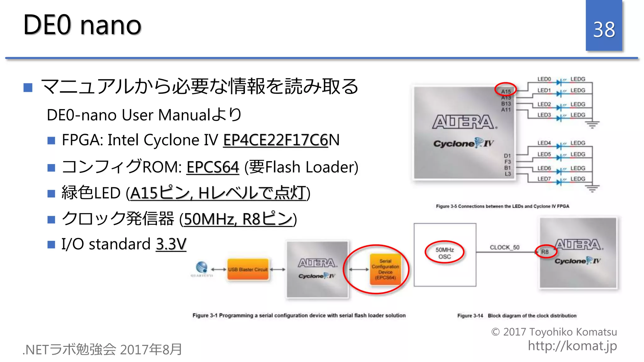 DE0 nano
 マニュアルから必要な情報を読み取る
DE0-nano User Manualより
 FPGA: Intel Cyclone IV EP4CE22F17C6N
 コンフィグROM: EPCS64 (要Flash Loader)
 緑色LED (A15ピン, Hレベルで点灯)
 クロック発信器 (50MHz, R8ピン)
 I/O standard 3.3V
38
 