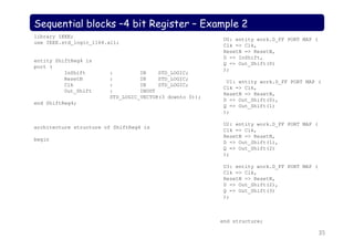 Fpga & VHDL | PDF