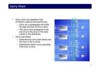 Carry Chain
• Carry chain can implement fast
arithmetic addition and subtraction
– Carry out is propagated vertically
through the four LUTs in a slice
– The carry chain propagates from
one slice to the slice in the same
column in the CLB above
• Carry look-ahead
– Combinatorial carry look-ahead over
the four LUTs in a slice
– Implements faster carry cascading
from slice to slice
LUT/RAM/SRL
LUT/RAM/SRL
LUT/RAM/SRL
LUT/RAM/SRL
0 1
9
 