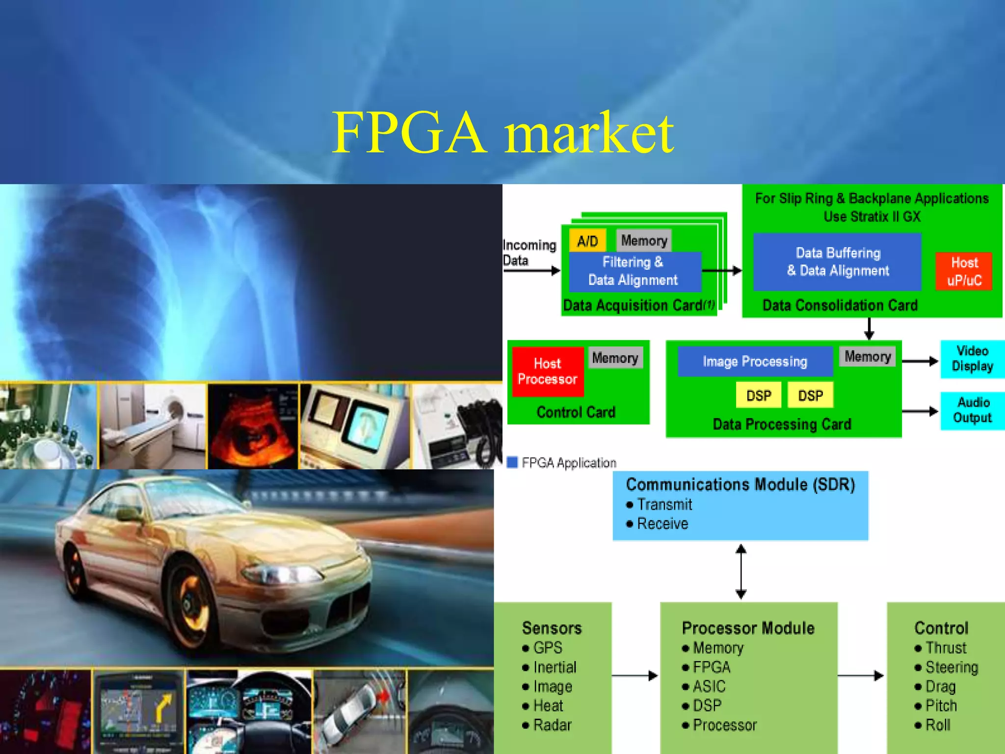 FPGA market
 