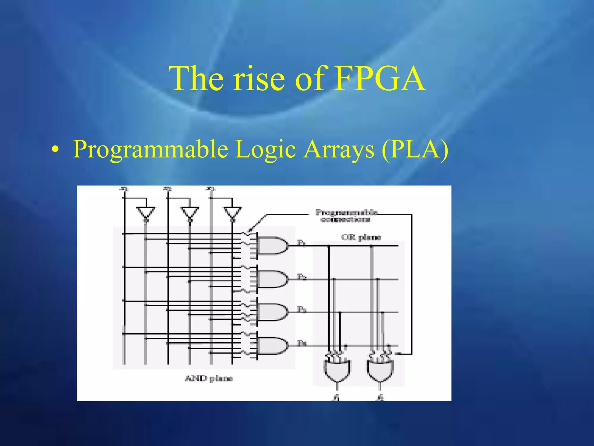 The rise of FPGA
• Programmable Logic Arrays (PLA)
 