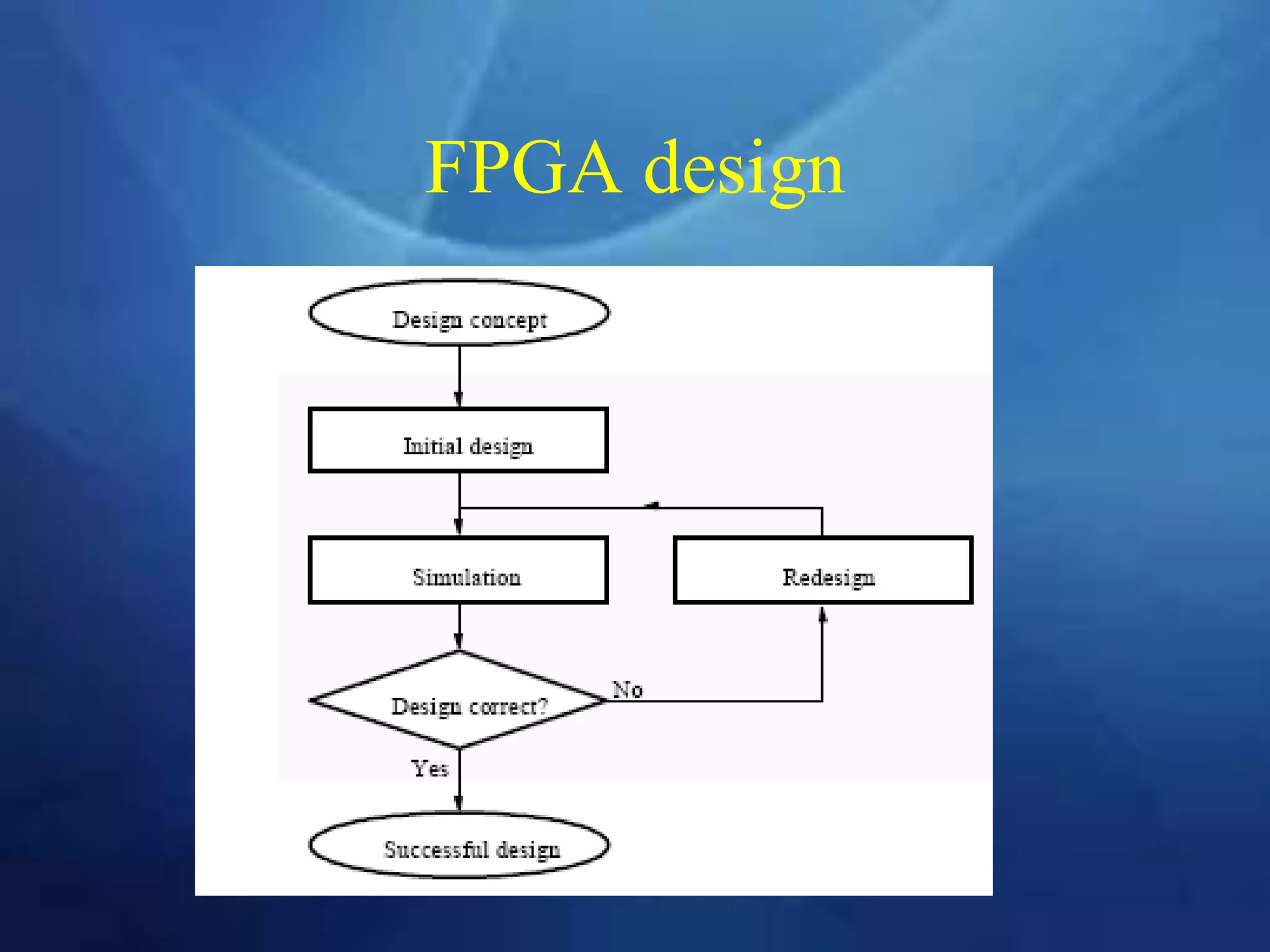 FPGA design
 