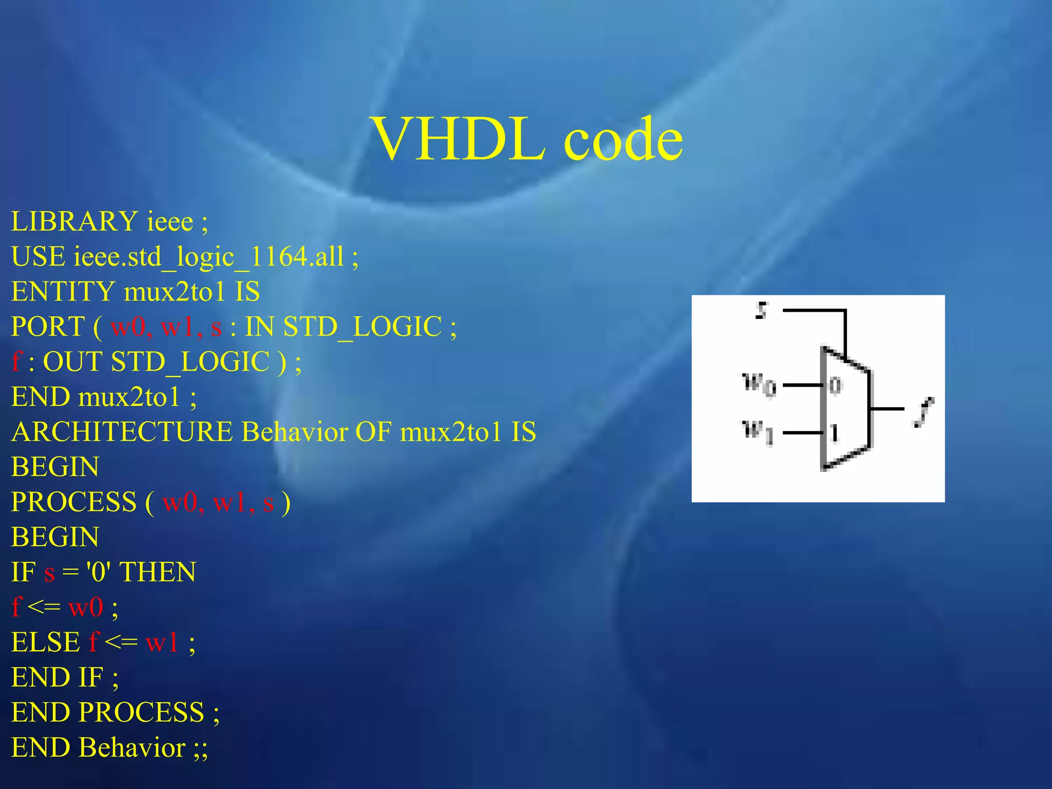 VHDL code
LIBRARY ieee ;
USE ieee.std_logic_1164.all ;
ENTITY mux2to1 IS
PORT ( w0, w1, s : IN STD_LOGIC ;
f : OUT STD_LOGIC ) ;
END mux2to1 ;
ARCHITECTURE Behavior OF mux2to1 IS
BEGIN
PROCESS ( w0, w1, s )
BEGIN
IF s = '0' THEN
f <= w0 ;
ELSE f <= w1 ;
END IF ;
END PROCESS ;
END Behavior ;;
 