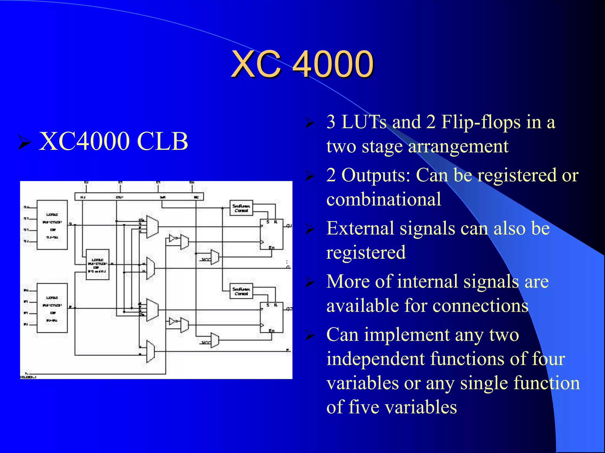 XC 4000
 XC4000 CLB
 3 LUTs and 2 Flip-flops in a
two stage arrangement
 2 Outputs: Can be registered or
combinational
 External signals can also be
registered
 More of internal signals are
available for connections
 Can implement any two
independent functions of four
variables or any single function
of five variables
 