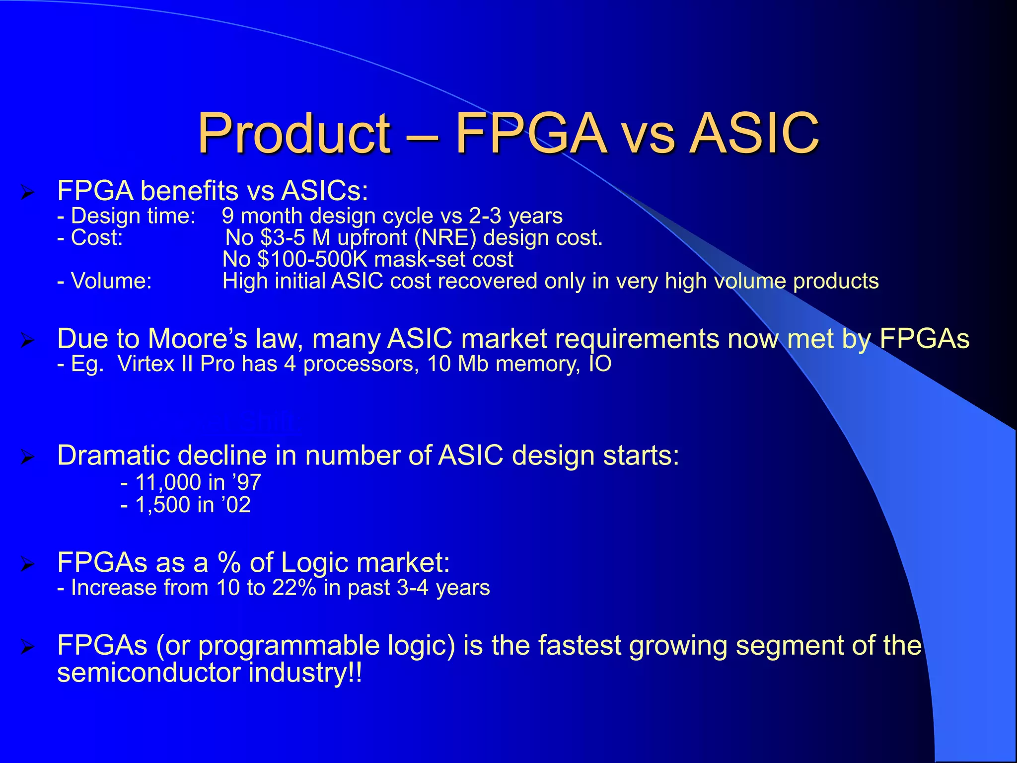 Product – FPGA vs ASIC
Comparison:
 FPGA benefits vs ASICs:
- Design time: 9 month design cycle vs 2-3 years
- Cost: No $3-5 M upfront (NRE) design cost.
No $100-500K mask-set cost
- Volume: High initial ASIC cost recovered only in very high volume products
 Due to Moore’s law, many ASIC market requirements now met by FPGAs
- Eg. Virtex II Pro has 4 processors, 10 Mb memory, IO
Resulting Market Shift:
 Dramatic decline in number of ASIC design starts:
- 11,000 in ’97
- 1,500 in ’02
 FPGAs as a % of Logic market:
- Increase from 10 to 22% in past 3-4 years
 FPGAs (or programmable logic) is the fastest growing segment of the
semiconductor industry!!
 