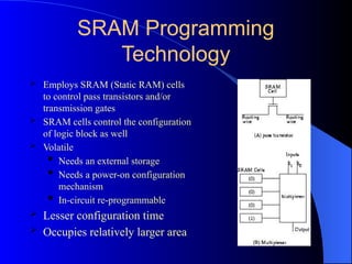 SRAM Programming
Technology
 Employs SRAM (Static RAM) cells
to control pass transistors and/or
transmission gates
 SRAM cells control the configuration
of logic block as well
 Volatile
 Needs an external storage
 Needs a power-on configuration
mechanism
 In-circuit re-programmable
 Lesser configuration time
 Occupies relatively larger area
 
