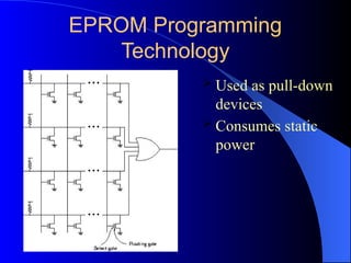 EPROM Programming
Technology
 Used as pull-down
devices
 Consumes static
power
 