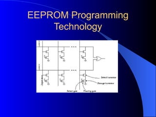 EEPROM Programming
Technology
 
