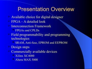 FPGA-Architecture Basics and Description.pptx