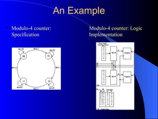 An Example
 Modulo-4 counter:
Specification
 Modulo-4 counter: Logic
Implementation
 