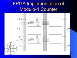 FPGA Implementation of
Modulo-4 Counter
 