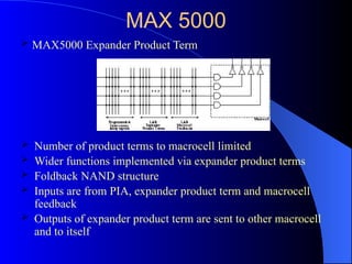 MAX 5000
 Number of product terms to macrocell limited
 Wider functions implemented via expander product terms
 Foldback NAND structure
 Inputs are from PIA, expander product term and macrocell
feedback
 Outputs of expander product term are sent to other macrocell
and to itself
 MAX5000 Expander Product Term
 