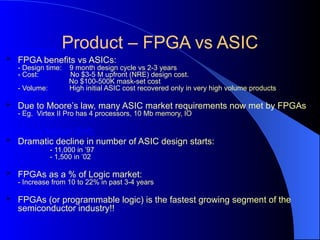 Product – FPGA vs ASIC
Comparison:
 FPGA benefits vs ASICs:
- Design time: 9 month design cycle vs 2-3 years
- Cost: No $3-5 M upfront (NRE) design cost.
No $100-500K mask-set cost
- Volume: High initial ASIC cost recovered only in very high volume products
 Due to Moore’s law, many ASIC market requirements now met by FPGAs
- Eg. Virtex II Pro has 4 processors, 10 Mb memory, IO
Resulting Market Shift:
 Dramatic decline in number of ASIC design starts:
- 11,000 in ’97
- 1,500 in ’02
 FPGAs as a % of Logic market:
- Increase from 10 to 22% in past 3-4 years
 FPGAs (or programmable logic) is the fastest growing segment of the
semiconductor industry!!
 