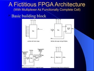 FPGA-Architecture Basics and Description.pptx