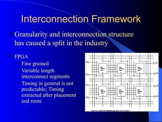 Interconnection Framework
 Granularity and interconnection structure
has caused a split in the industry
 FPGA
– Fine grained
– Variable length
interconnect segments
– Timing in general is not
predictable; Timing
extracted after placement
and route
 