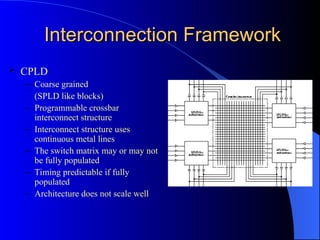 Field Pragrammable Gate Array Architecture | PPT