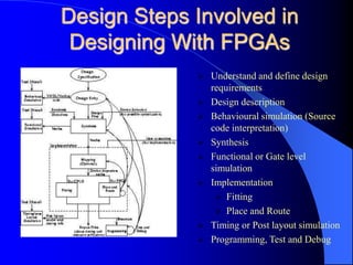 Design Steps Involved in
Designing With FPGAs
 Understand and define design
requirements
 Design description
 Behavioural simulation (Source
code interpretation)
 Synthesis
 Functional or Gate level
simulation
 Implementation
 Fitting
 Place and Route
 Timing or Post layout simulation
 Programming, Test and Debug
 