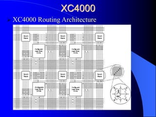 XC4000
 XC4000 Routing Architecture
 