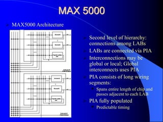 MAX 5000
 Second level of hierarchy:
connections among LABs
 LABs are connected via PIA
 Interconnections may be
global or local; Global
interconnects uses PIA
 PIA consists of long wiring
segments:
 Spans entire length of chip and
passes adjacent to each LAB
 PIA fully populated
 Predictable timing
 MAX5000 Architecture
 