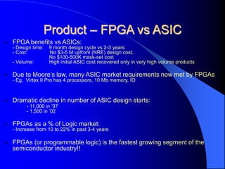 Product – FPGA vs ASIC
Comparison:
 FPGA benefits vs ASICs:
- Design time: 9 month design cycle vs 2-3 years
- Cost: No $3-5 M upfront (NRE) design cost.
No $100-500K mask-set cost
- Volume: High initial ASIC cost recovered only in very high volume products
 Due to Moore’s law, many ASIC market requirements now met by FPGAs
- Eg. Virtex II Pro has 4 processors, 10 Mb memory, IO
Resulting Market Shift:
 Dramatic decline in number of ASIC design starts:
- 11,000 in ’97
- 1,500 in ’02
 FPGAs as a % of Logic market:
- Increase from 10 to 22% in past 3-4 years
 FPGAs (or programmable logic) is the fastest growing segment of the
semiconductor industry!!
 