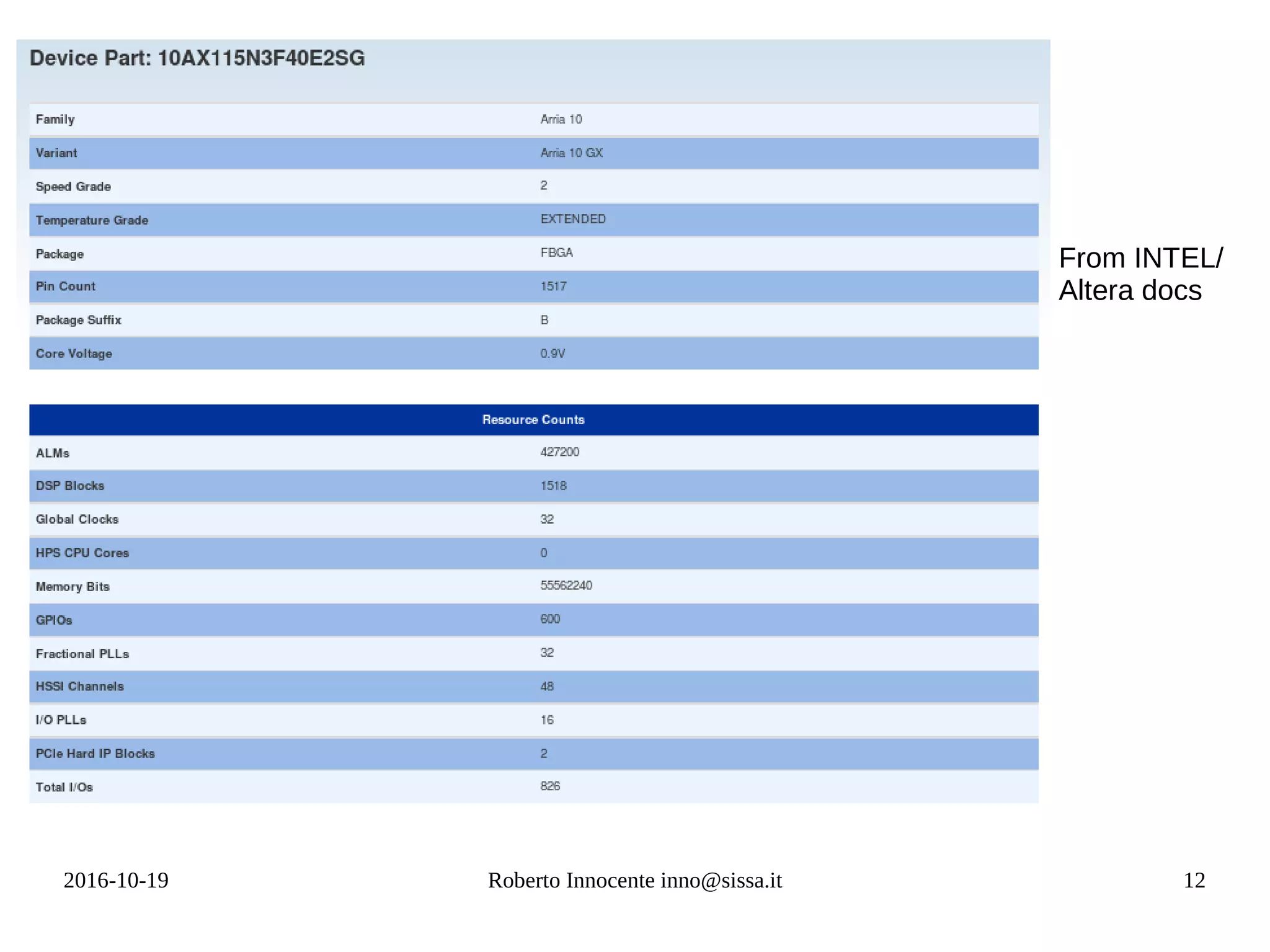2016-10-19 Roberto Innocente inno@sissa.it 12
From INTEL/
Altera docs
 