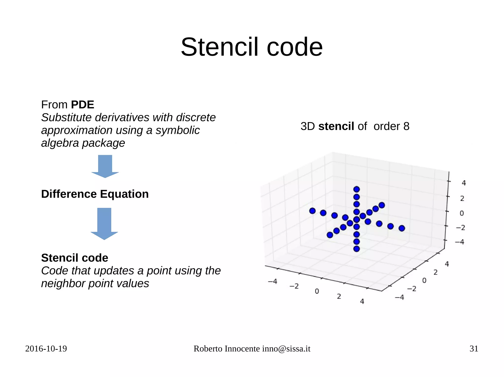 2016-10-19 Roberto Innocente inno@sissa.it 31
Stencil code
From PDE
Substitute derivatives with discrete
approximation using a symbolic
algebra package
Difference Equation
Stencil code
Code that updates a point using the
neighbor point values
3D stencil of order 8
 