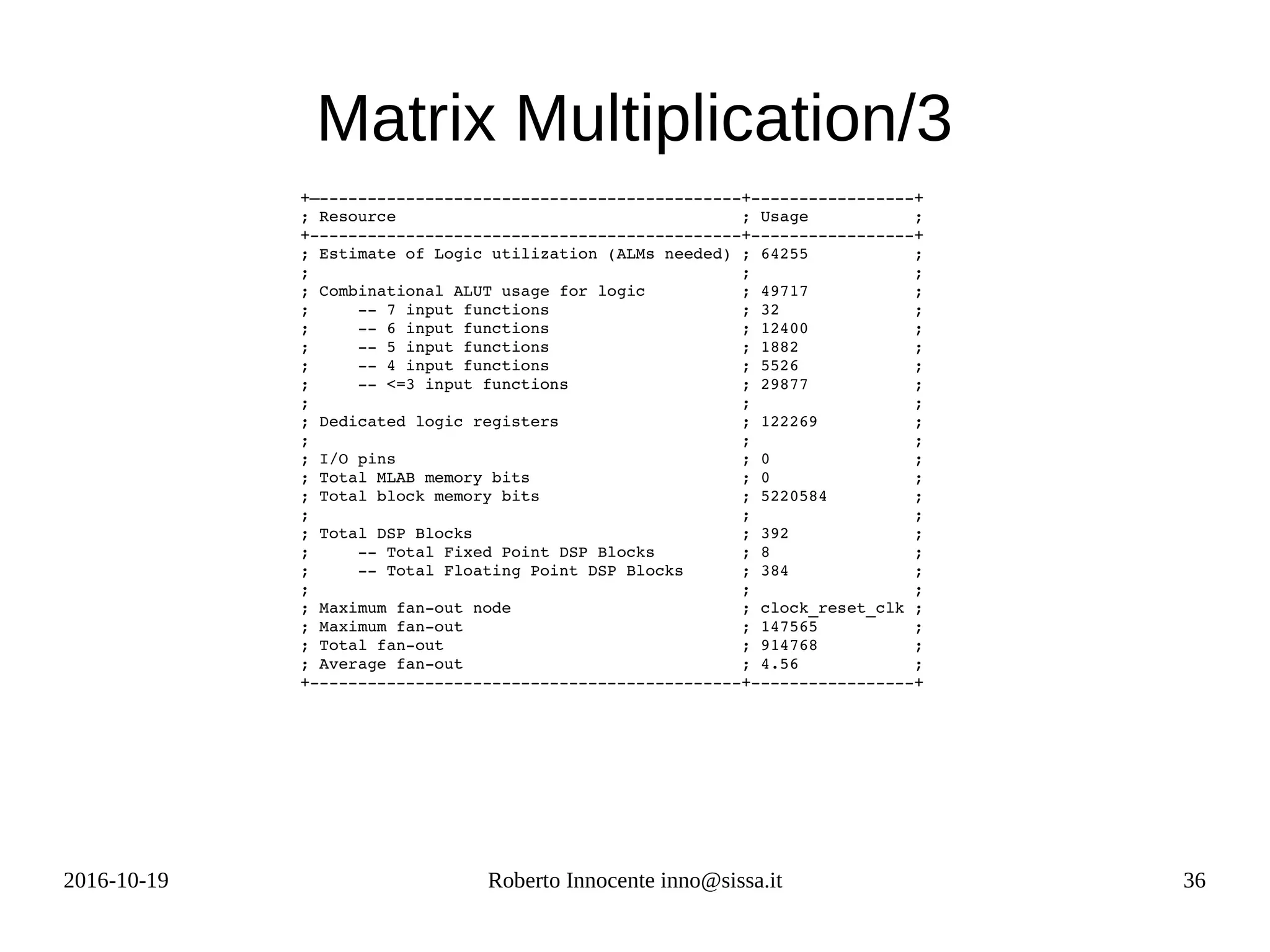 2016-10-19 Roberto Innocente inno@sissa.it 36
Matrix Multiplication/3
+–­­­­­­­­­­­­­­­­­­­­­­­­­­­­­­­­­­­­­­­­­­­­+­­­­­­­­­­­­­­­­­+
; Resource                                    ; Usage           ;
+­­­­­­­­­­­­­­­­­­­­­­­­­­­­­­­­­­­­­­­­­­­­­+­­­­­­­­­­­­­­­­­+
; Estimate of Logic utilization (ALMs needed) ; 64255           ;
;                                             ;                 ;
; Combinational ALUT usage for logic          ; 49717           ;
;     ­­ 7 input functions                    ; 32              ;
;     ­­ 6 input functions                    ; 12400           ;
;     ­­ 5 input functions                    ; 1882            ;
;     ­­ 4 input functions                    ; 5526            ;
;     ­­ <=3 input functions                  ; 29877           ;
;                                             ;                 ;
; Dedicated logic registers                   ; 122269          ;
;                                             ;                 ;
; I/O pins                                    ; 0               ;
; Total MLAB memory bits                      ; 0               ;
; Total block memory bits                     ; 5220584         ;
;                                             ;                 ;
; Total DSP Blocks                            ; 392             ;
;     ­­ Total Fixed Point DSP Blocks         ; 8               ;
;     ­­ Total Floating Point DSP Blocks      ; 384             ;
;                                             ;                 ;
; Maximum fan­out node                        ; clock_reset_clk ;
; Maximum fan­out                             ; 147565          ;
; Total fan­out                               ; 914768          ;
; Average fan­out                             ; 4.56            ;
+­­­­­­­­­­­­­­­­­­­­­­­­­­­­­­­­­­­­­­­­­­­­­+­­­­­­­­­­­­­­­­­+
 