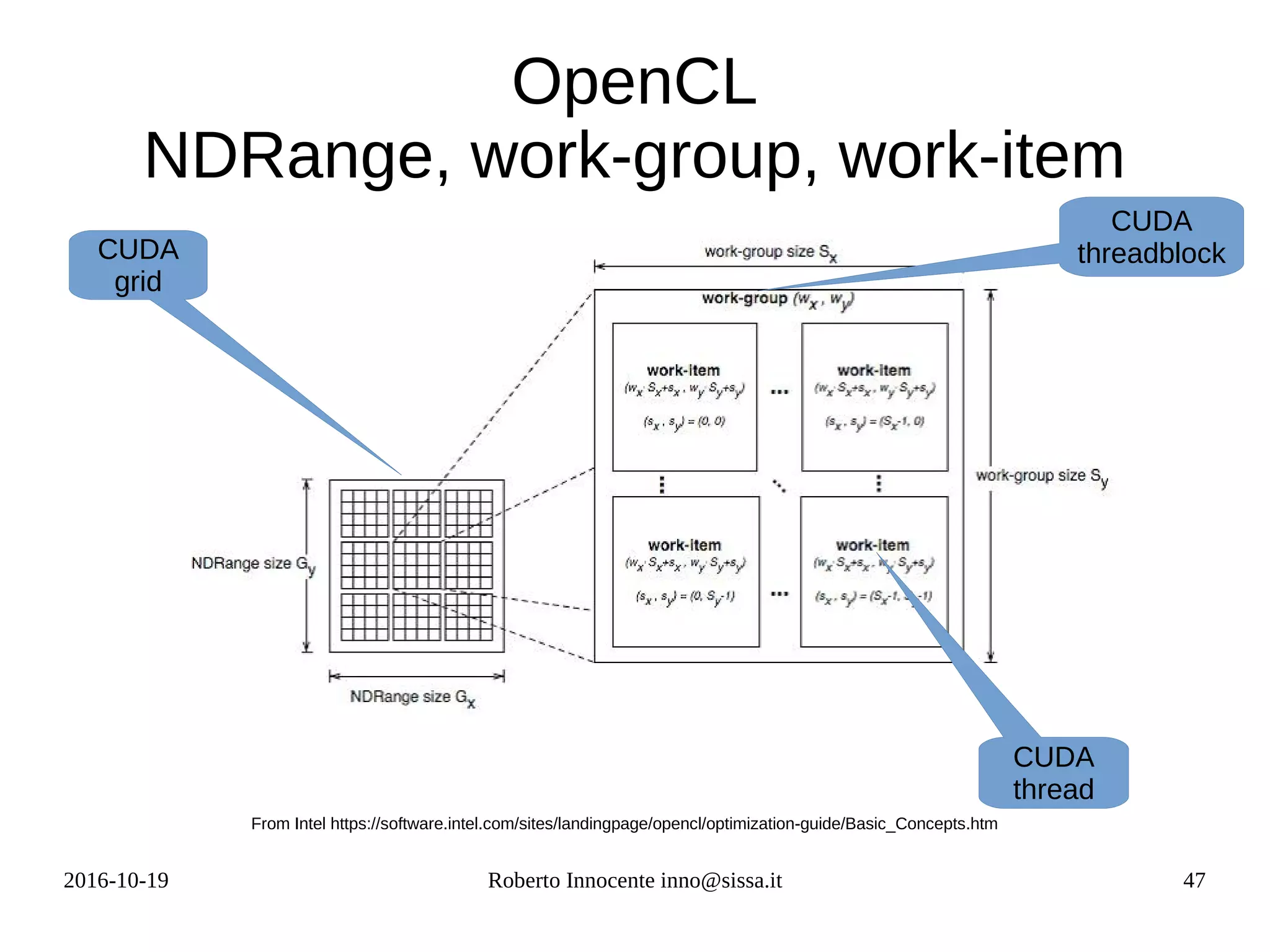2016-10-19 Roberto Innocente inno@sissa.it 47
OpenCL
NDRange, work-group, work-item
From Intel https://software.intel.com/sites/landingpage/opencl/optimization-guide/Basic_Concepts.htm
CUDA
grid
CUDA
threadblock
CUDA
thread
 