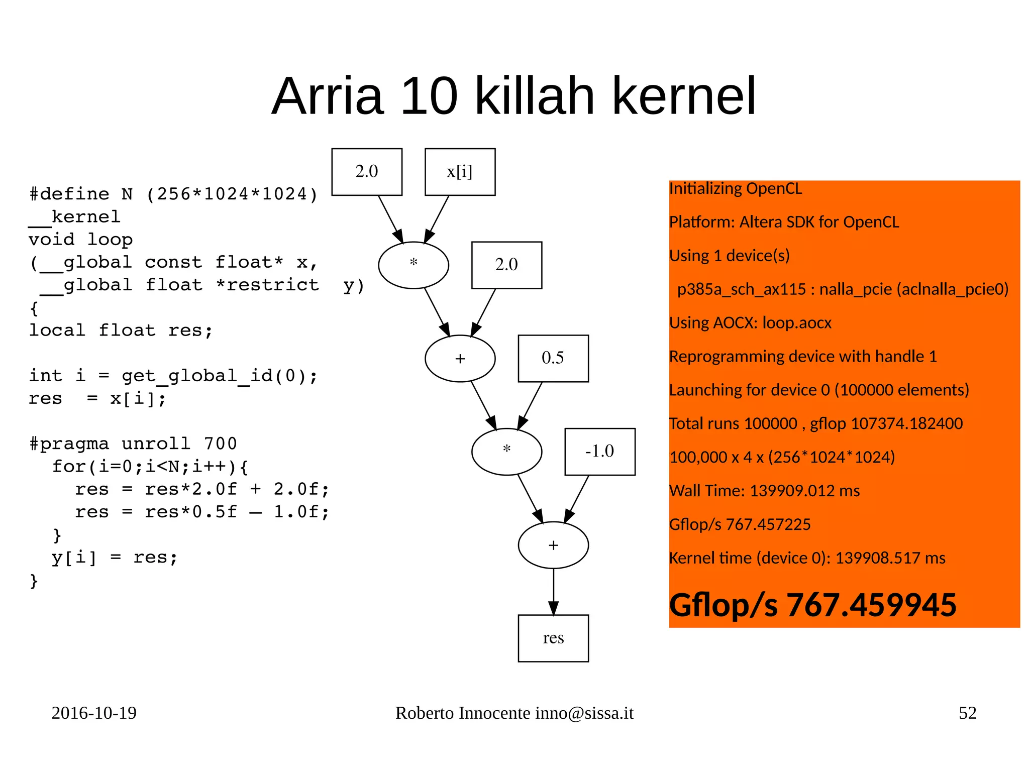 2016-10-19 Roberto Innocente inno@sissa.it 52
Arria 10 killah kernel
Initializing OpenCL
Platform: Altera SDK for OpenCL
Using 1 device(s)
p385a_sch_ax115 : nalla_pcie (aclnalla_pcie0)
Using AOCX: loop.aocx
Reprogramming device with handle 1
Launching for device 0 (100000 elements)
Total runs 100000 , gflop 107374.182400
100,000 x 4 x (256*1024*1024)
Wall Time: 139909.012 ms
Gflop/s 767.457225
Kernel time (device 0): 139908.517 ms
Gflop/s 767.459945
2.0
* 2.0
+ 0.5
* ­1.0
+
x[i]
res
#define N (256*1024*1024)
__kernel
void loop
(__global const float* x,
 __global float *restrict  y)
{
local float res;
int i = get_global_id(0);
res  = x[i];
#pragma unroll 700
  for(i=0;i<N;i++){
    res = res*2.0f + 2.0f;
    res = res*0.5f – 1.0f;
  }
  y[i] = res;
}
 