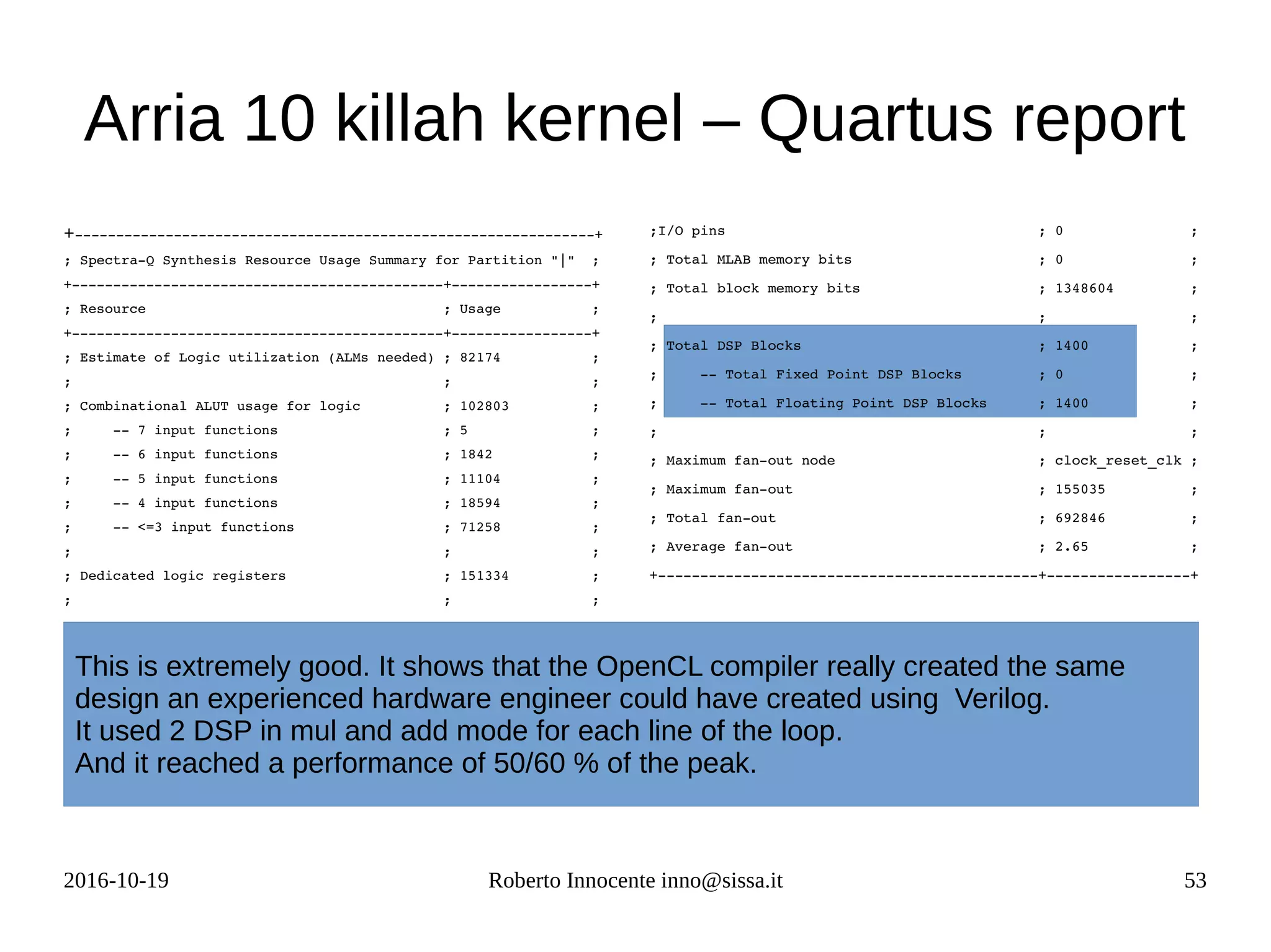 2016-10-19 Roberto Innocente inno@sissa.it 53
Arria 10 killah kernel – Quartus report
+­­­­­­­­­­­­­­­­­­­­­­­­­­­­­­­­­­­­­­­­­­­­­­­­­­­­­­­­­­­­­­­+
; Spectra­Q Synthesis Resource Usage Summary for Partition "|"  ;
+­­­­­­­­­­­­­­­­­­­­­­­­­­­­­­­­­­­­­­­­­­­­­+­­­­­­­­­­­­­­­­­+
; Resource                                    ; Usage           ;
+­­­­­­­­­­­­­­­­­­­­­­­­­­­­­­­­­­­­­­­­­­­­­+­­­­­­­­­­­­­­­­­+
; Estimate of Logic utilization (ALMs needed) ; 82174           ;
;                                             ;                 ;
; Combinational ALUT usage for logic          ; 102803          ;
;     ­­ 7 input functions                    ; 5               ;
;     ­­ 6 input functions                    ; 1842            ;
;     ­­ 5 input functions                    ; 11104           ;
;     ­­ 4 input functions                    ; 18594           ;
;     ­­ <=3 input functions                  ; 71258           ;
;                                             ;                 ;
; Dedicated logic registers                   ; 151334          ;
;                                             ;                 ;
; 
;I/O pins                                     ; 0               ;
; Total MLAB memory bits                      ; 0               ;
; Total block memory bits                     ; 1348604         ;
;                                             ;                 ;
; Total DSP Blocks                            ; 1400            ;
;     ­­ Total Fixed Point DSP Blocks         ; 0               ;
;     ­­ Total Floating Point DSP Blocks      ; 1400            ;
;                                             ;                 ;
; Maximum fan­out node                        ; clock_reset_clk ;
; Maximum fan­out                             ; 155035          ;
; Total fan­out                               ; 692846          ;
; Average fan­out                             ; 2.65            ;
+­­­­­­­­­­­­­­­­­­­­­­­­­­­­­­­­­­­­­­­­­­­­­+­­­­­­­­­­­­­­­­­+
This is extremely good. It shows that the OpenCL compiler really created the same
design an experienced hardware engineer could have created using Verilog.
It used 2 DSP in mul and add mode for each line of the loop.
And it reached a performance of 50/60 % of the peak.
 