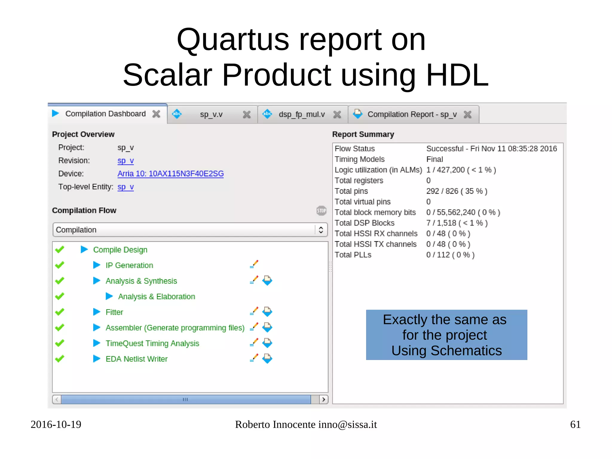2016-10-19 Roberto Innocente inno@sissa.it 61
Quartus report on
Scalar Product using HDL
Exactly the same as
for the project
Using Schematics
 