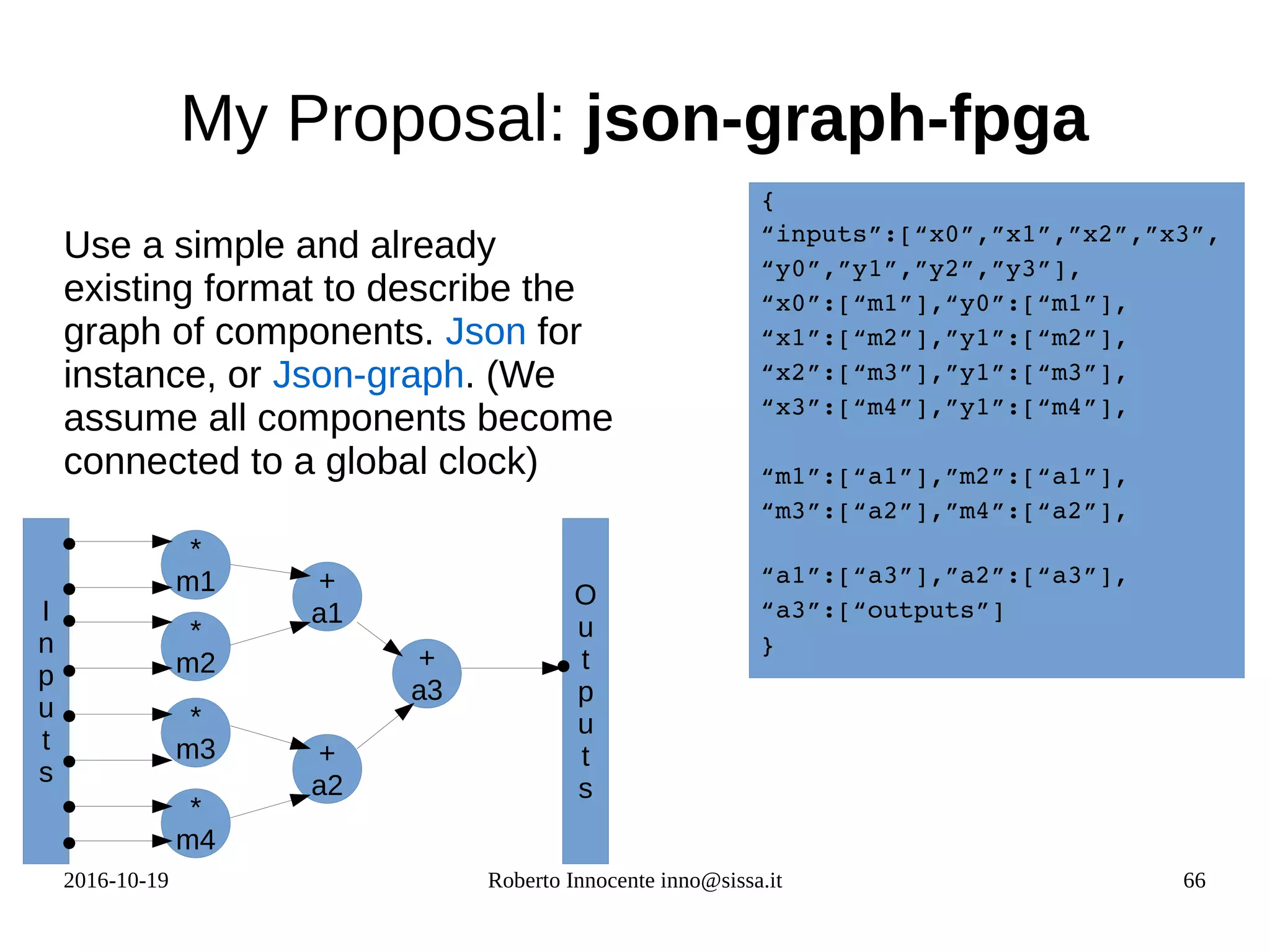 2016-10-19 Roberto Innocente inno@sissa.it 66
My Proposal: json-graph-fpga
Use a simple and already
existing format to describe the
graph of components. Json for
instance, or Json-graph. (We
assume all components become
connected to a global clock)
{
“inputs”:[“x0”,”x1”,”x2”,”x3”,
“y0”,”y1”,”y2”,”y3”],
“x0”:[“m1”],“y0”:[“m1”],
“x1”:[“m2”],”y1”:[“m2”],
“x2”:[“m3”],”y1”:[“m3”],
“x3”:[“m4”],”y1”:[“m4”],
“m1”:[“a1”],”m2”:[“a1”],
“m3”:[“a2”],”m4”:[“a2”],
“a1”:[“a3”],”a2”:[“a3”],
“a3”:[“outputs”]
}
I
n
p
u
t
s
O
u
t
p
u
t
s
*
m1
*
m2
*
m3
*
m4
+
a1
+
a2
+
a3
 