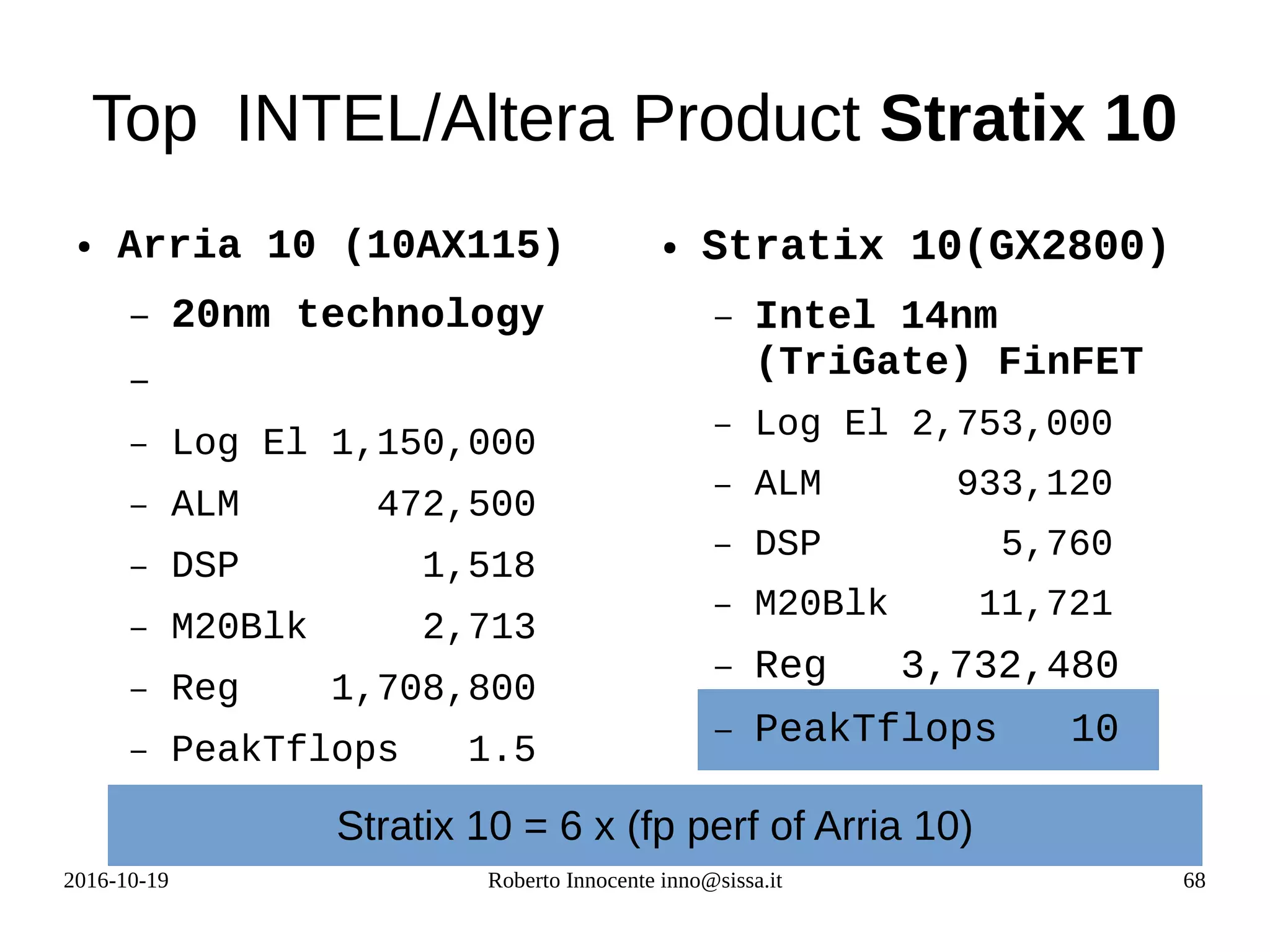 2016-10-19 Roberto Innocente inno@sissa.it 68
Top INTEL/Altera Product Stratix 10
● Arria 10 (10AX115)
– 20nm technology
–
– Log El 1,150,000
– ALM 472,500
– DSP 1,518
– M20Blk 2,713
– Reg 1,708,800
– PeakTflops 1.5
● Stratix 10(GX2800)
– Intel 14nm
(TriGate) FinFET
– Log El 2,753,000
– ALM 933,120
– DSP 5,760
– M20Blk 11,721
– Reg 3,732,480
– PeakTflops 10
Stratix 10 = 6 x (fp perf of Arria 10)
 