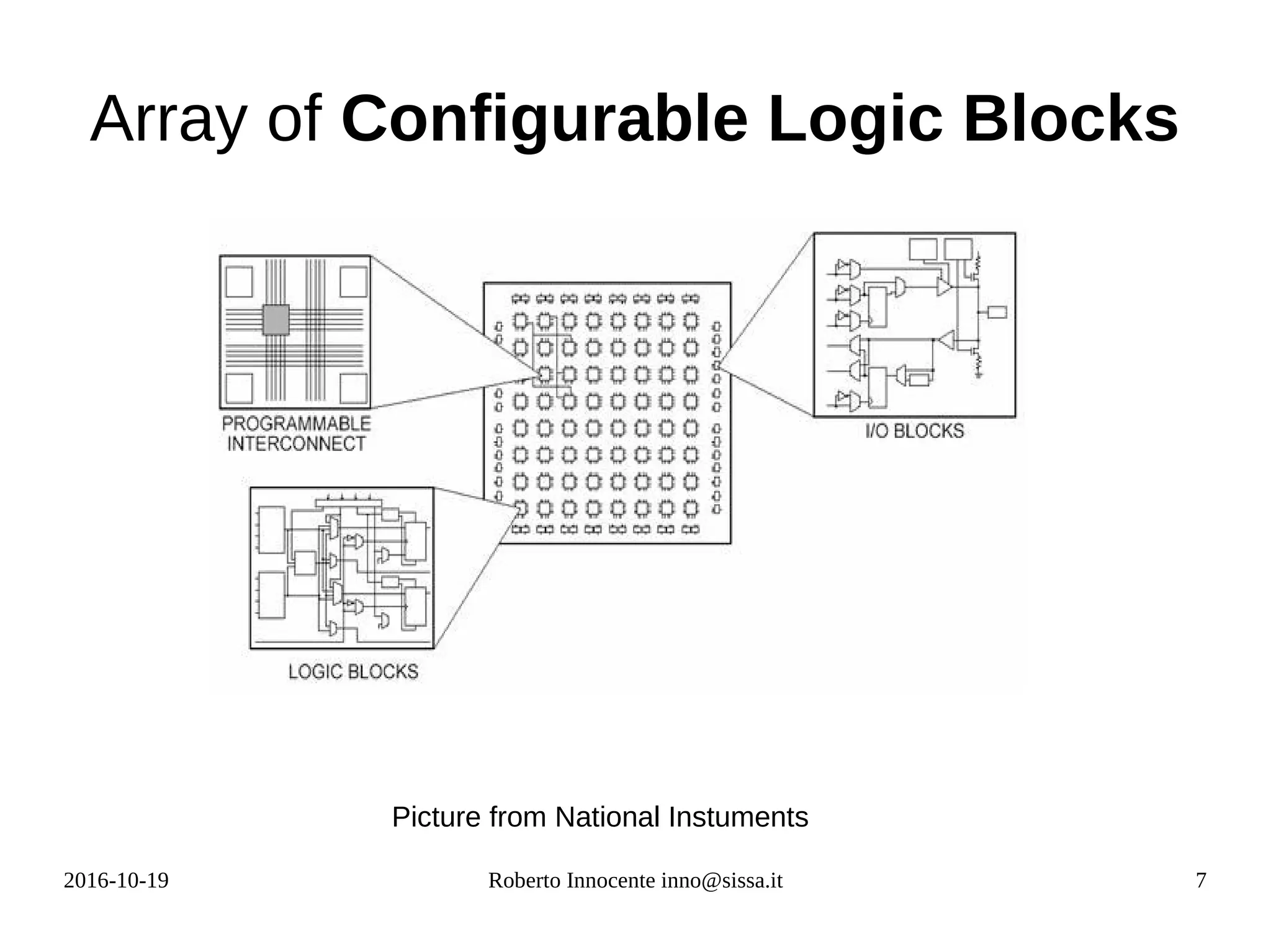 2016-10-19 Roberto Innocente inno@sissa.it 7
Array of Configurable Logic Blocks
Picture from National Instuments
 