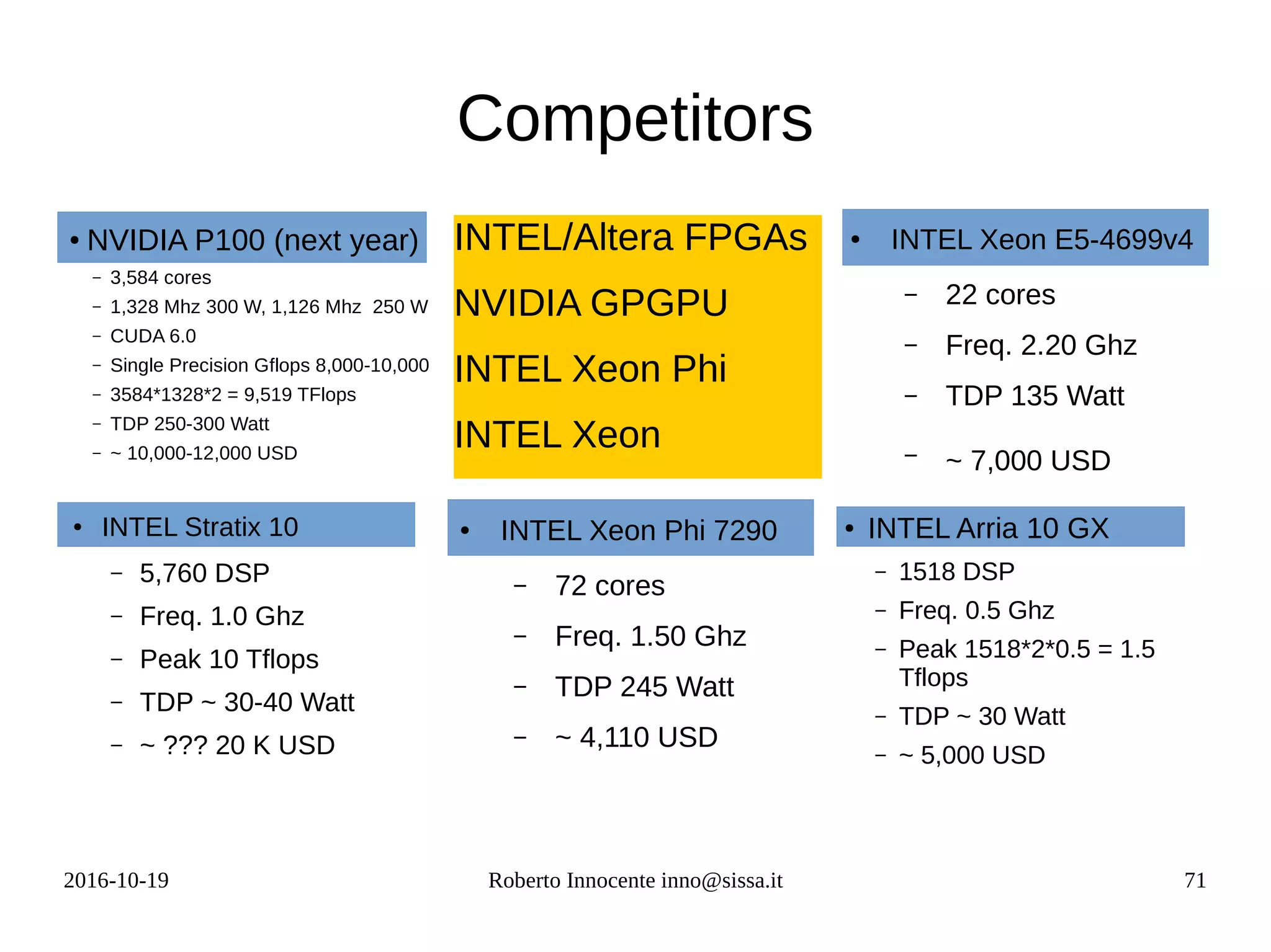 2016-10-19 Roberto Innocente inno@sissa.it 71
Competitors
● NVIDIA P100 (next year)
– 3,584 cores
– 1,328 Mhz 300 W, 1,126 Mhz 250 W
– CUDA 6.0
– Single Precision Gflops 8,000-10,000
– 3584*1328*2 = 9,519 TFlops
– TDP 250-300 Watt
– ~ 10,000-12,000 USD
● INTEL Xeon Phi 7290
– 72 cores
– Freq. 1.50 Ghz
– TDP 245 Watt
– ~ 4,110 USD
● INTEL Xeon E5-4699v4
– 22 cores
– Freq. 2.20 Ghz
– TDP 135 Watt
– ~ 7,000 USD
●
INTEL Arria 10 GX
– 1518 DSP
– Freq. 0.5 Ghz
– Peak 1518*2*0.5 = 1.5
Tflops
– TDP ~ 30 Watt
– ~ 5,000 USD
INTEL/Altera FPGAs
NVIDIA GPGPU
INTEL Xeon Phi
INTEL Xeon
● INTEL Stratix 10
– 5,760 DSP
– Freq. 1.0 Ghz
– Peak 10 Tflops
– TDP ~ 30-40 Watt
– ~ ??? 20 K USD
 